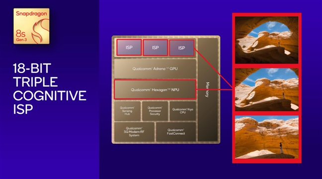 Systems on Chips include many different components