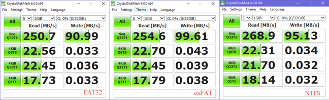 ntfs vs exfat vs fat32 vs hfs+ for mac