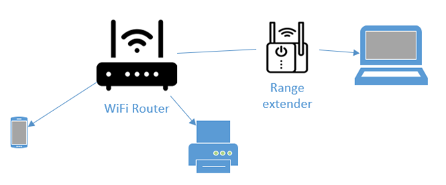 What Is Mesh WiFi and How Does it Work?