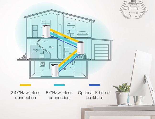 What is a mesh WiFi system?