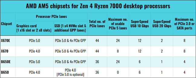 amd_am5_chipsets-7.png