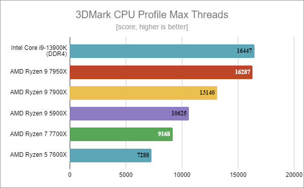 Intel Core i9-13900K review: Leading the Raptor pack