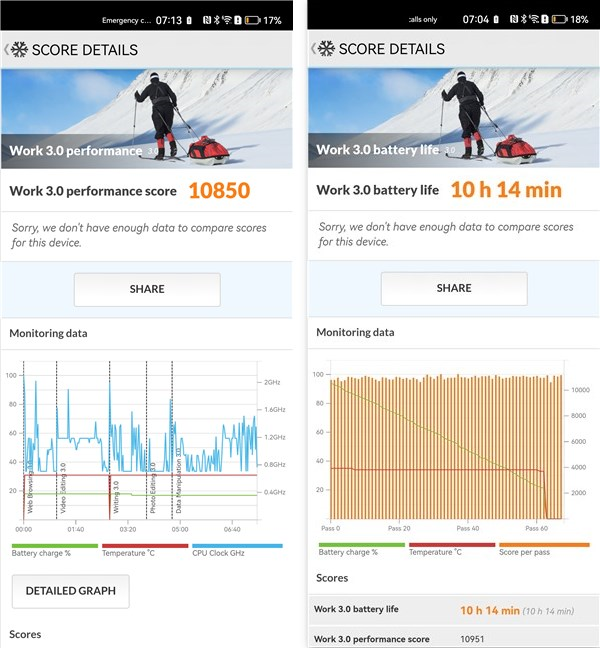 Results in PCMark for Android