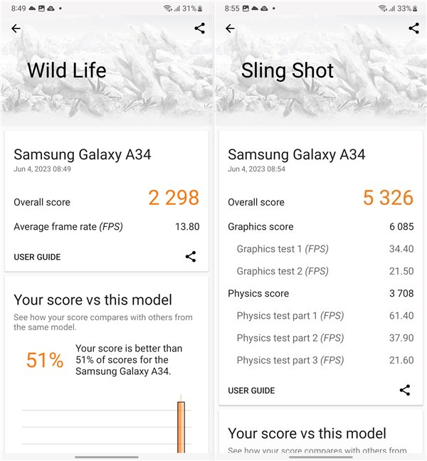 Benchmark results in 3DMark