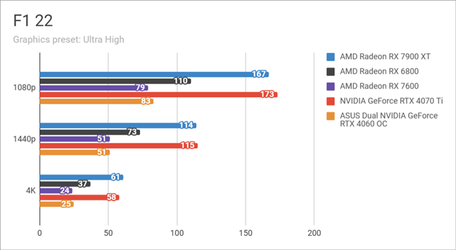 Nvidia GeForce RTX 4060: Mid-range Ada Lovelace reviewed