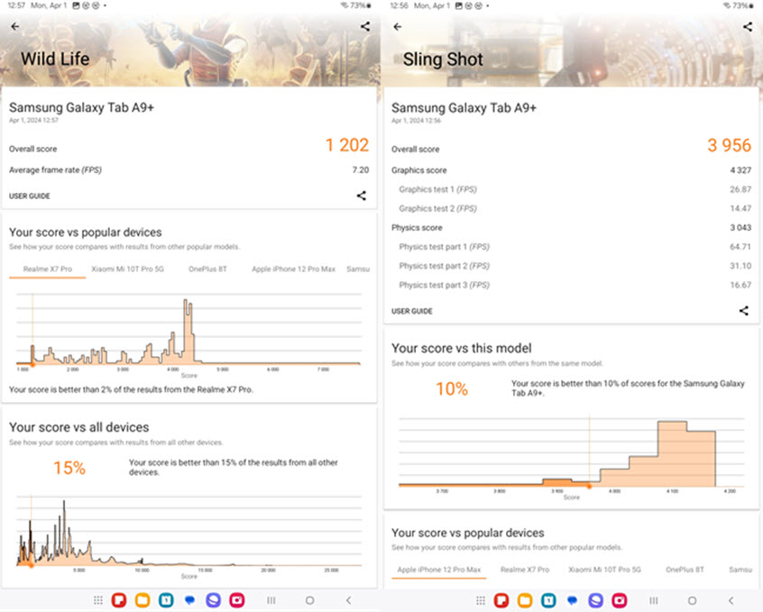 Benchmark scores in 3DMark