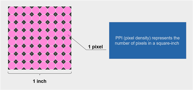 What is PPI (Pixels Per Inch)? 