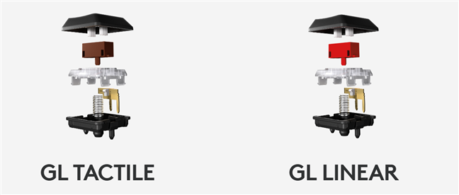 Types of GL low-profile switches available for this keyboard