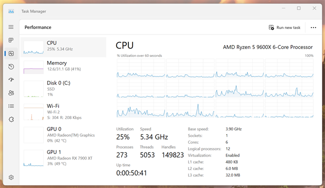 The CPU has six cores and 12 threads