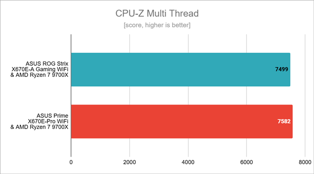 Benchmark results in CPU-Z Multi Thread