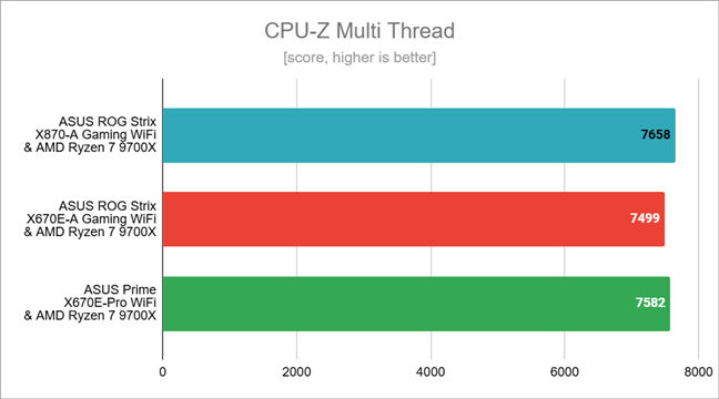 Benchmark results in CPU-Z Multi Thread