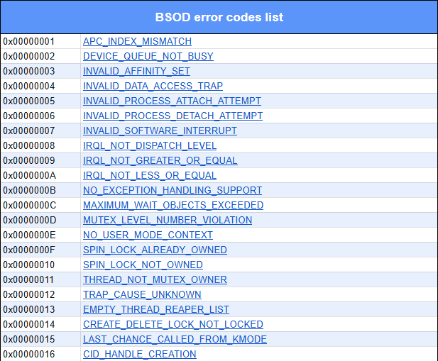 The full list of BSOD error codes