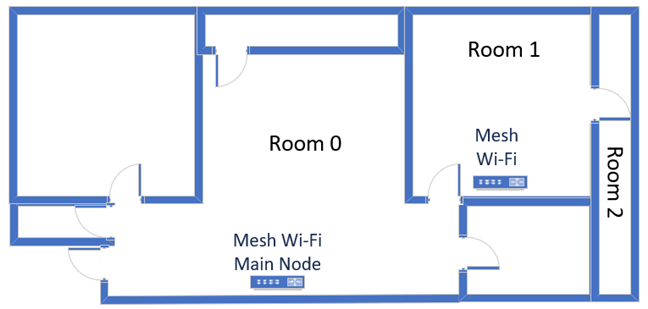 The apartment where I tested ASUS ZenWiFi BQ16