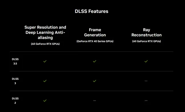 DLSS features in version 2, 3, and 3.5