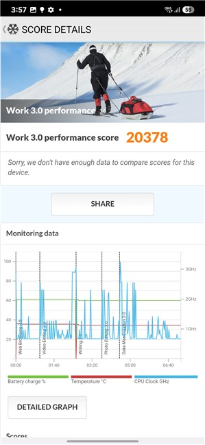 Benchmark results in PCMark Work 3.0
