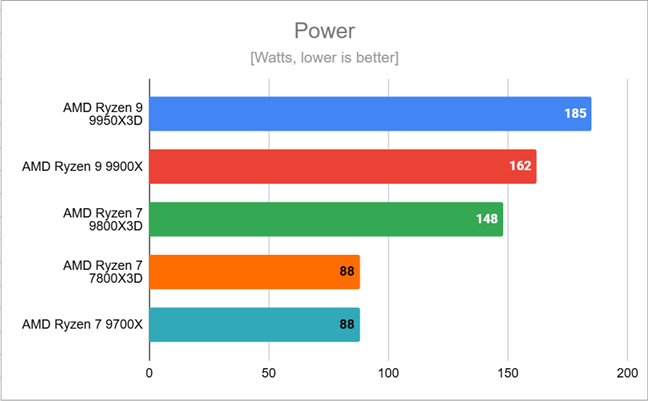 Maximum power draw readings