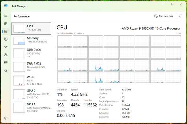 Ryzen 9 9950X3D features sixteen cores