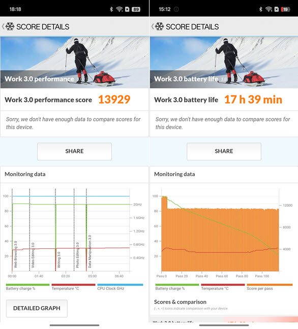 Realme 14 Pro scores in PCMark